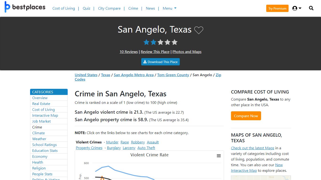 Crime in San Angelo, Texas - Best Places